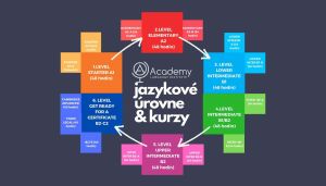 kurzy anglictiny, kurz anglictiny, jazykova skola, anglicka skola, jazykovz kurz, kurz anglictiny kosice